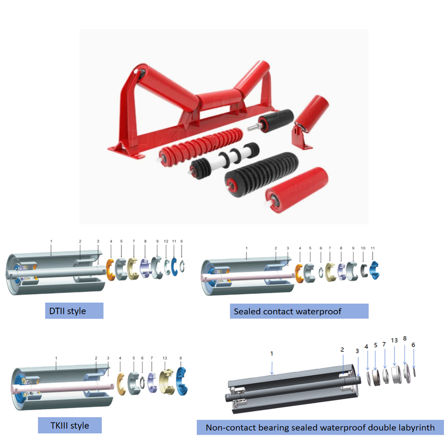 What industries commonly use stainless steel conveyor rollers? What industries commonly use stainless steel conveyor rollers?