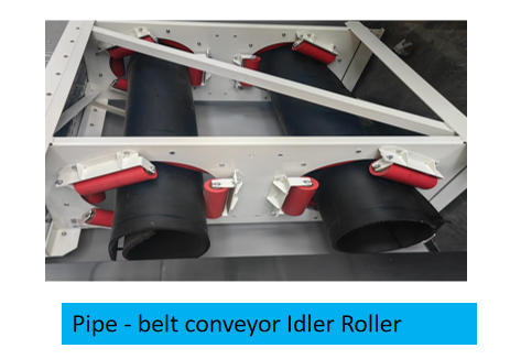 What are the three types of conveyors?
