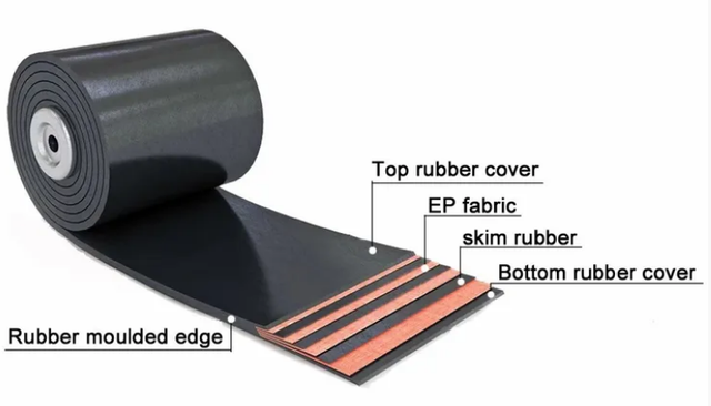Rubber Conveyor Belt